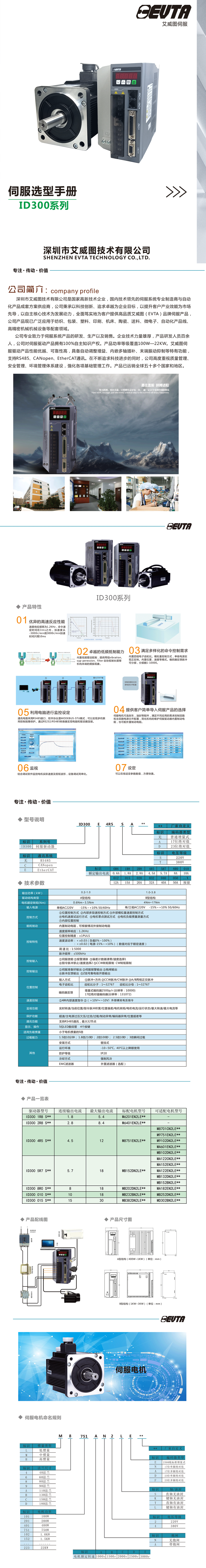 艾威圖ID300詳情頁-1.png