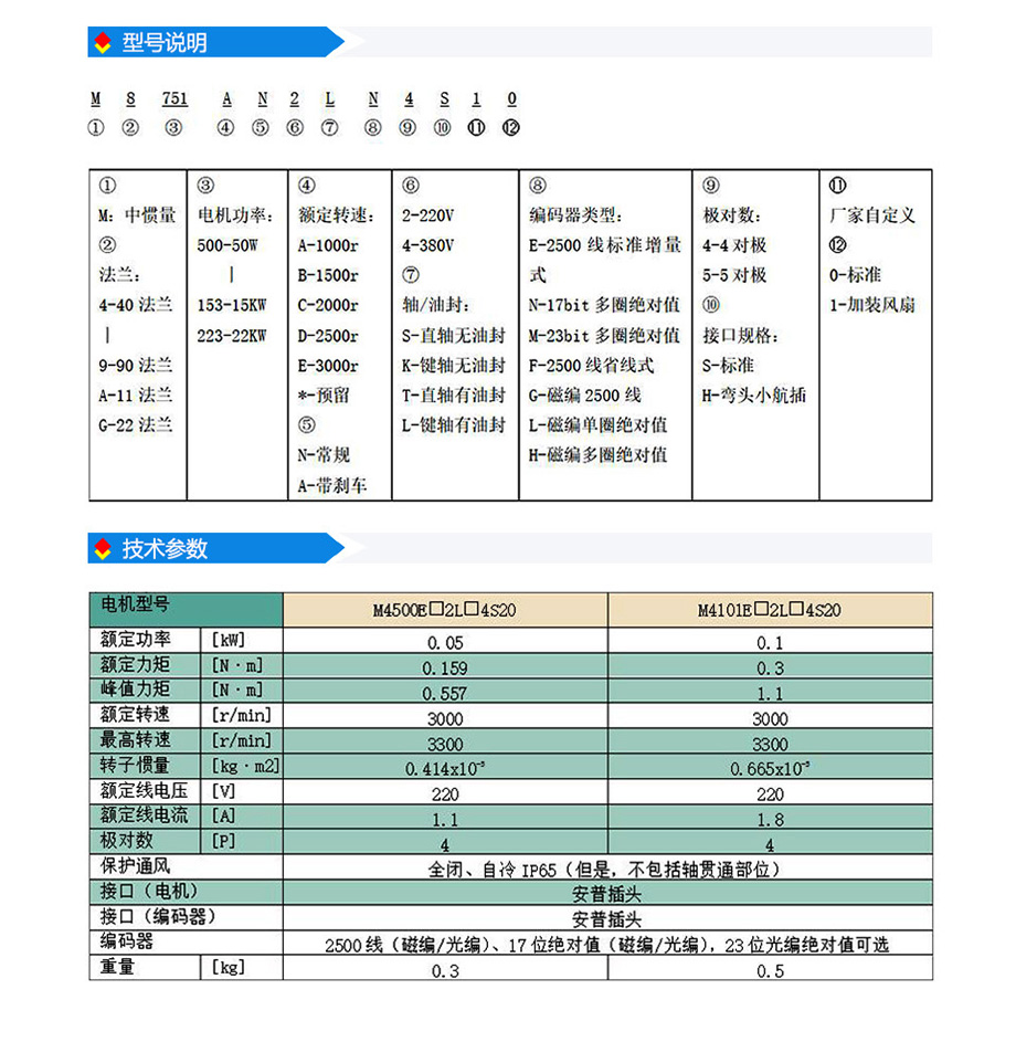 s2系列40法蘭(220V).jpg