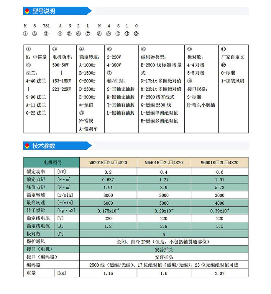 s2系列60法蘭(220V).jpg