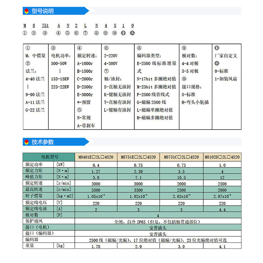s2系列80法蘭(220V).jpg