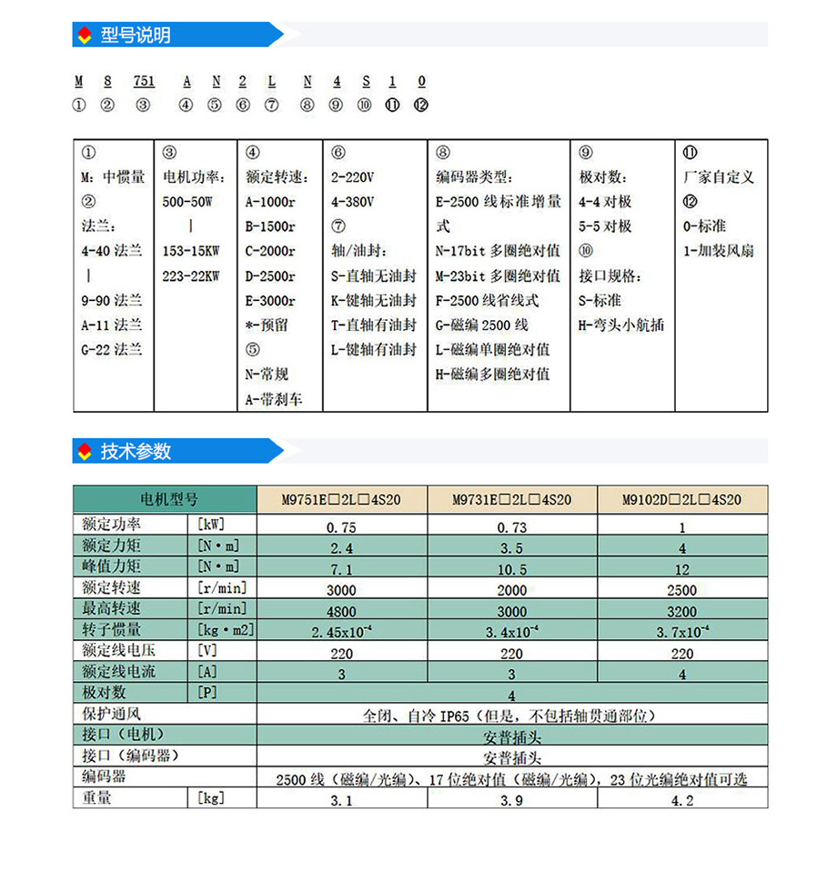 s2系列90法蘭(220V).jpg