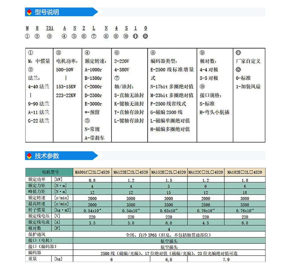 s2系列110法蘭(220V).jpg