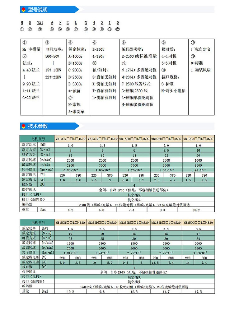 s2系列130法蘭(220V·380V).jpg