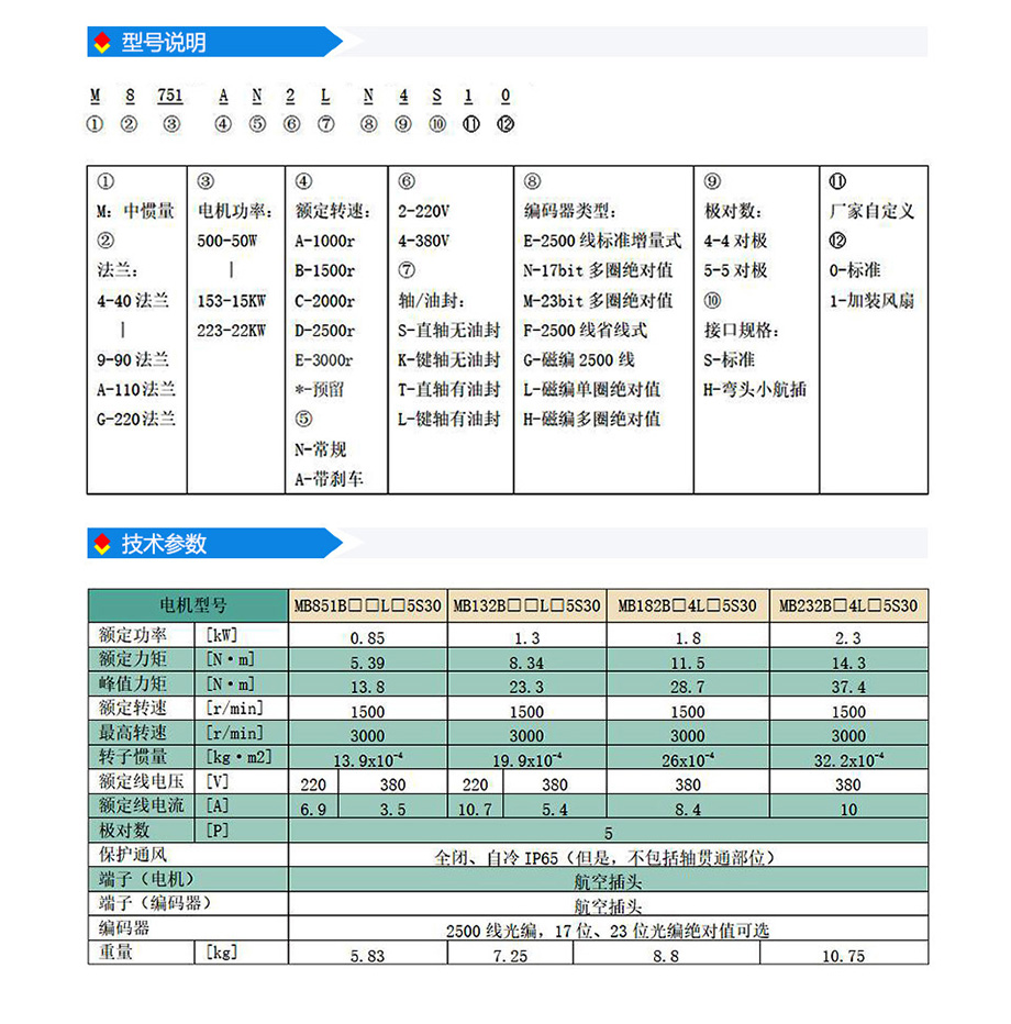 s3系列130法蘭(220V·380V).jpg