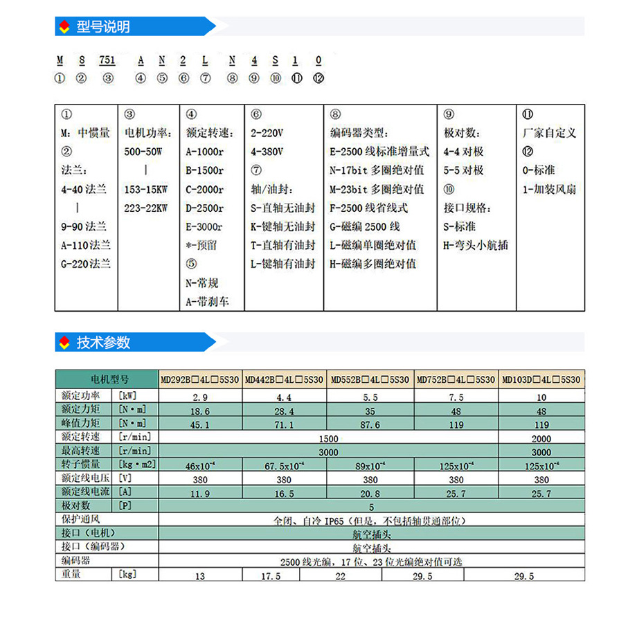 s3系列180法蘭(220V·380V).jpg