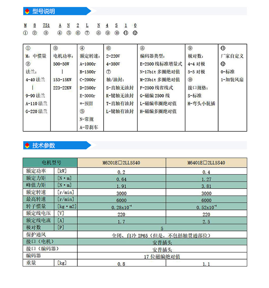 s4系列60法蘭(220V).jpg