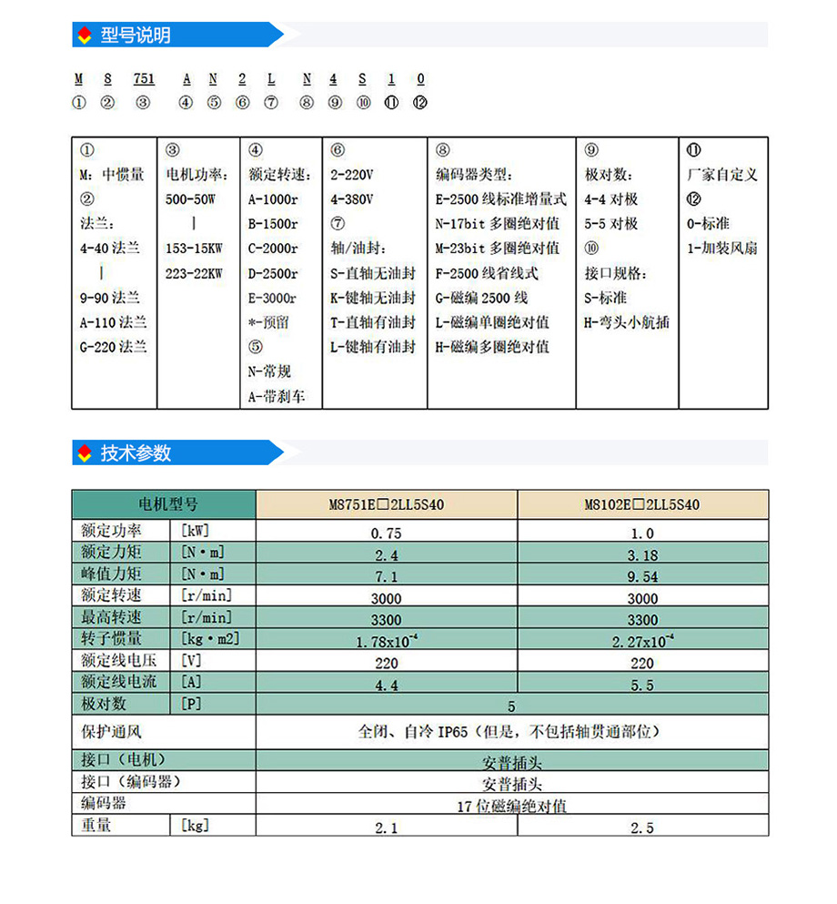 s4系列80法蘭(220V).jpg